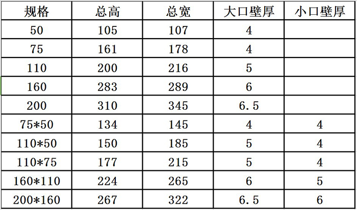 PVC排水管平面异径四通 75*50/110*50/110*75/160*110变径四通 - 图1