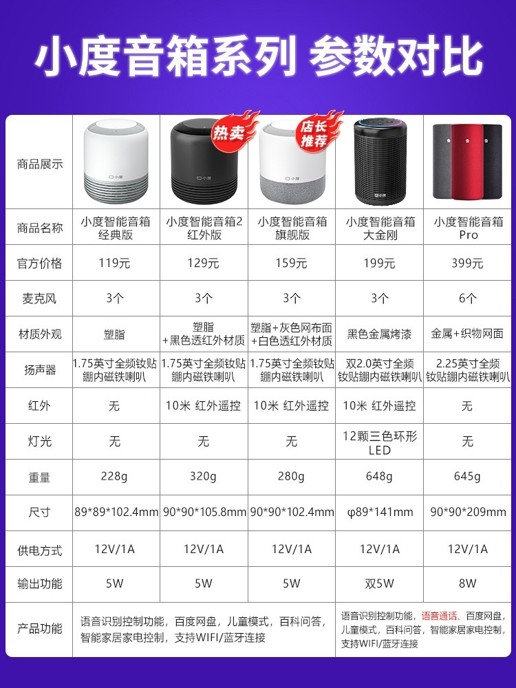 小度智能音箱红外2大金刚百度通话语音助手wifi蓝牙音响声控电视-图2