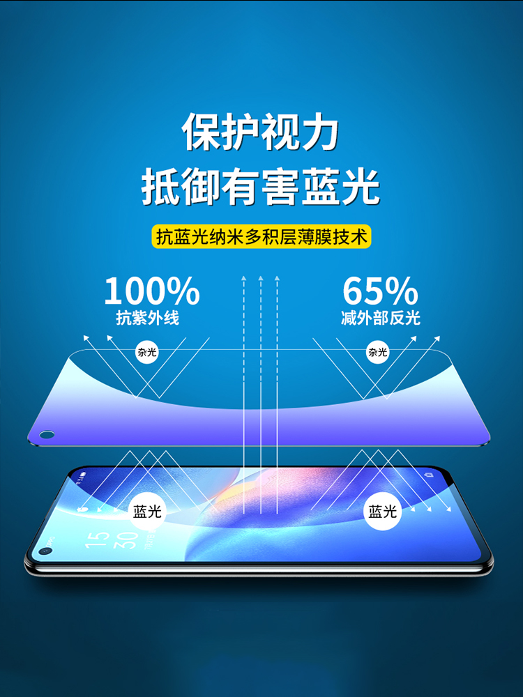 适用opporeno5钢化10/9/8/6/7pro手机4se5k2z3膜a96a93a72a3全包53a55水r11凝97全屏oppok10k9k1十findx壳pr0 - 图1