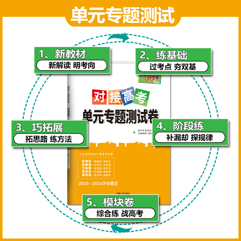 天利38套2024对接新高考单元专题测试卷新教材 英语 外研版必修第三册   2023-2024学年精选核心考点模块检测总复习 - 图3