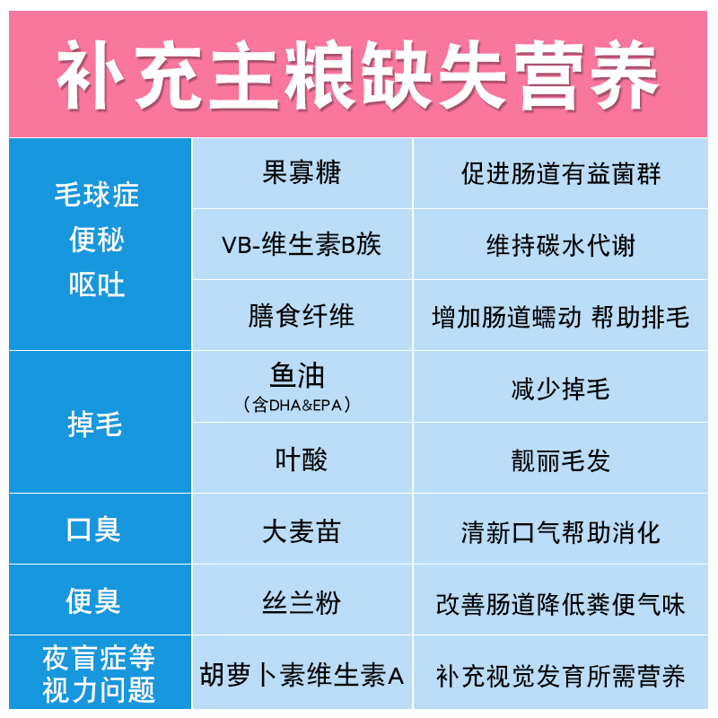 化毛膏猫咪专用排毛球去毛化毛幼猫营养膏美毛肠胃易消化宠物用品