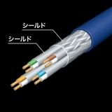 Япония сетевой кабель Sanwa Gigabit 7 Cath7 Computer Router Connection Broadband 1/2/3/5 метров