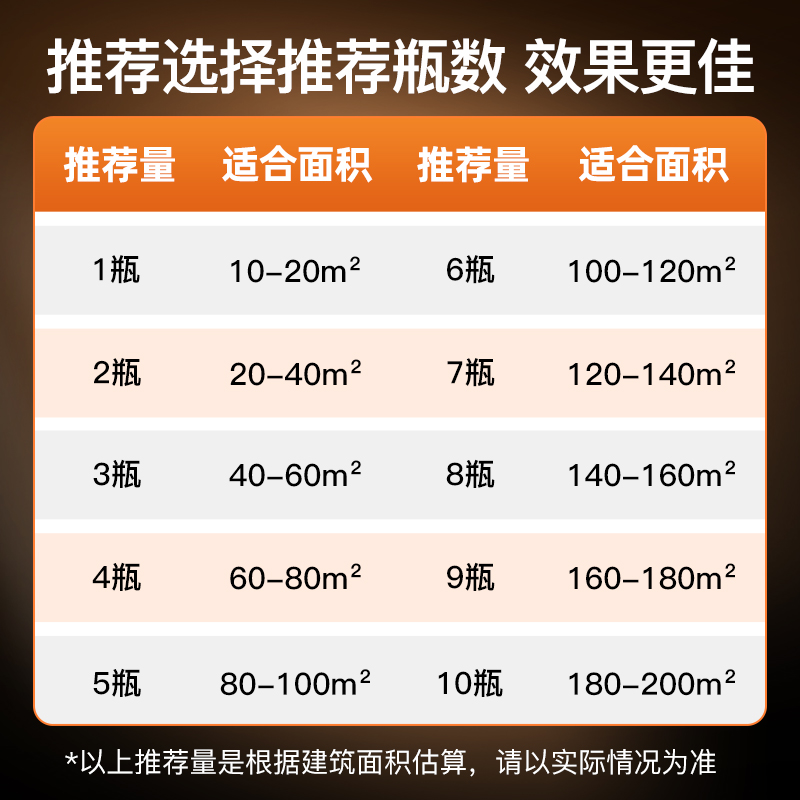 富安旭醛必净除甲醛除异味新房魔盒去味家用装修吸甲醛清除剂新车 - 图0