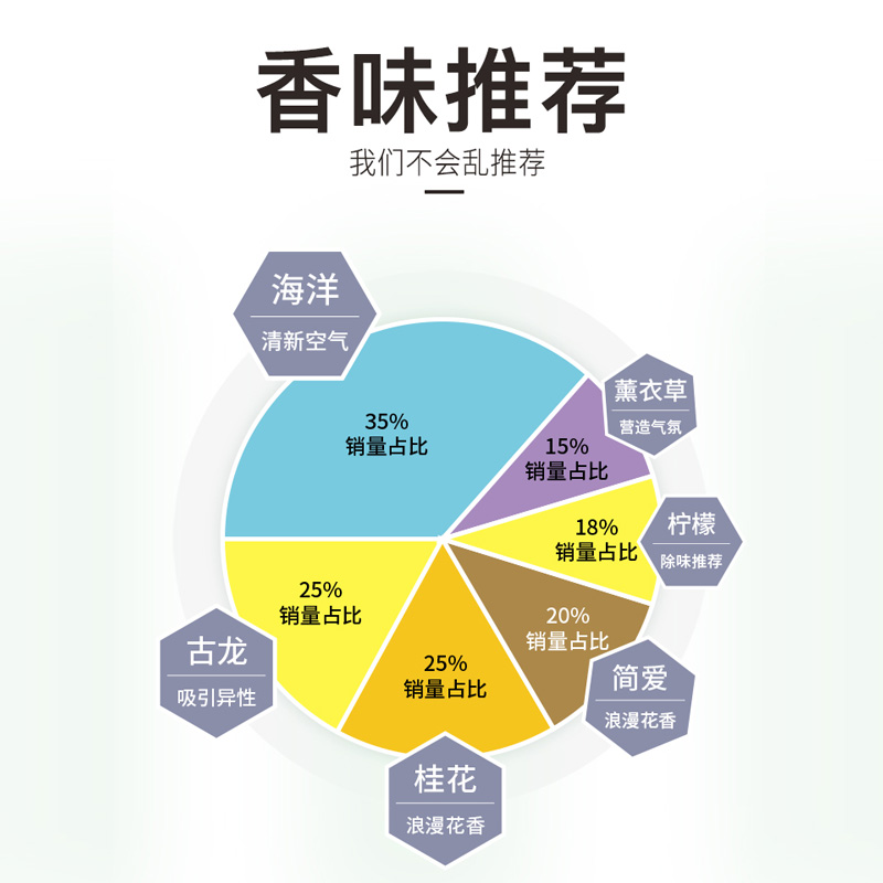 车载香水挂件汽车内男女持久淡香氛空气清新剂车用香薰装饰品摆件