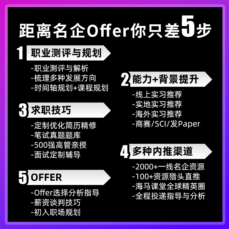 猎头简历中英文简历秋招优化CV名企内推实习个人求职简历定制作 - 图3