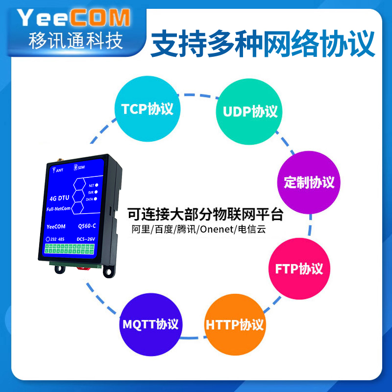 YeeCOM工业4G透传DTU模块485串口232采集物联网MQTT导轨外壳CAT1 - 图0