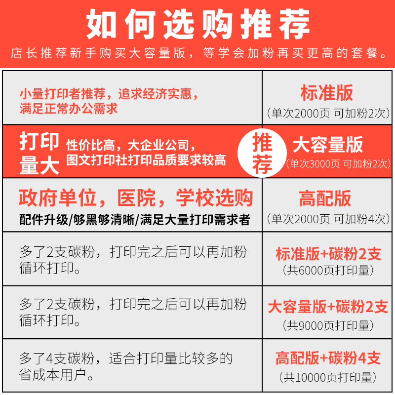 佳能mf211硒鼓mf215激光打印机墨盒mf243d mf249dw易加粉晒鼓息鼓 - 图0