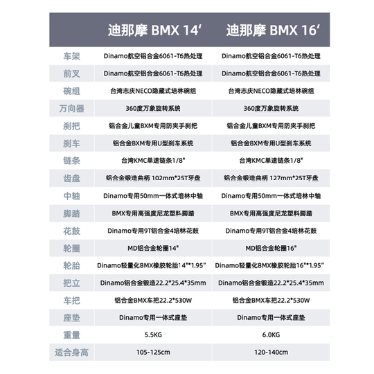 ДИНАМО BMX BMX 14 дюймов/16 дюймов
