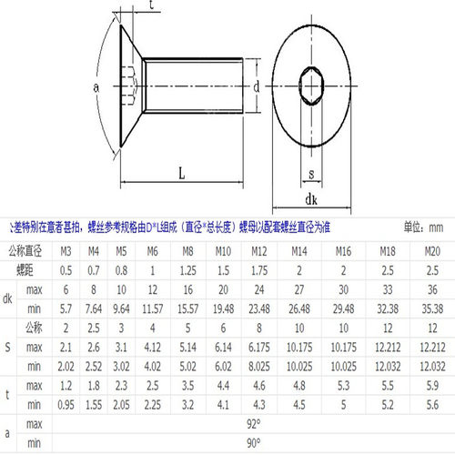 M3M4M5M6mm304不锈钢沉头内六角螺丝 平头螺丝钉*16/20/25/30-100 - 图0