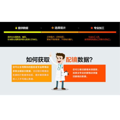 镜片专区 镜片价位表与说明  标注价格为一对镜片价格 - 图0