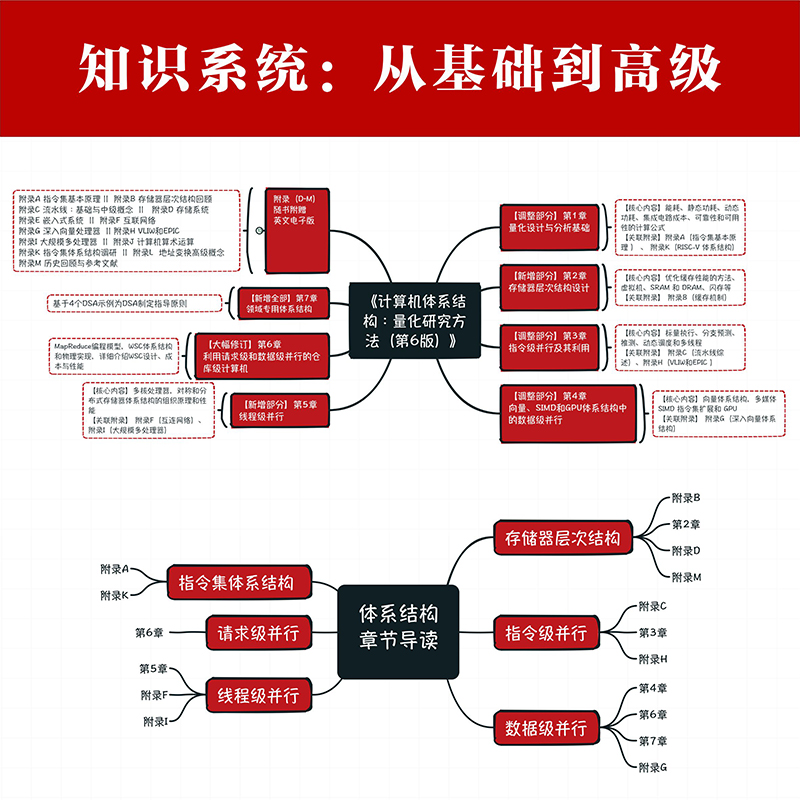 计算机体系结构 量化研究方法 第6版 约翰·L. 亨尼西 图灵奖得主 计算机科学工程师架构师处理器体系分析开源结构 - 图2