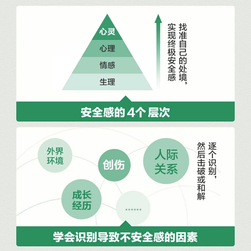 内在安全感 通往疗愈能量与成长之路 正念疗法治愈情绪内耗心理学书籍建立内在安全感 - 图2