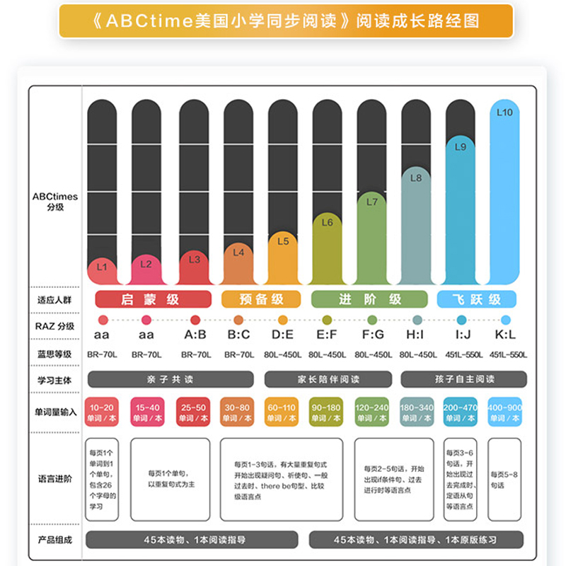 ABC time美国小学同步阅读(6级适合小学3\4年级共47册)(精) 原版练习Reading A-Z系列分级阅读RAZ三四年级abctime儿童英语启蒙六级 - 图0