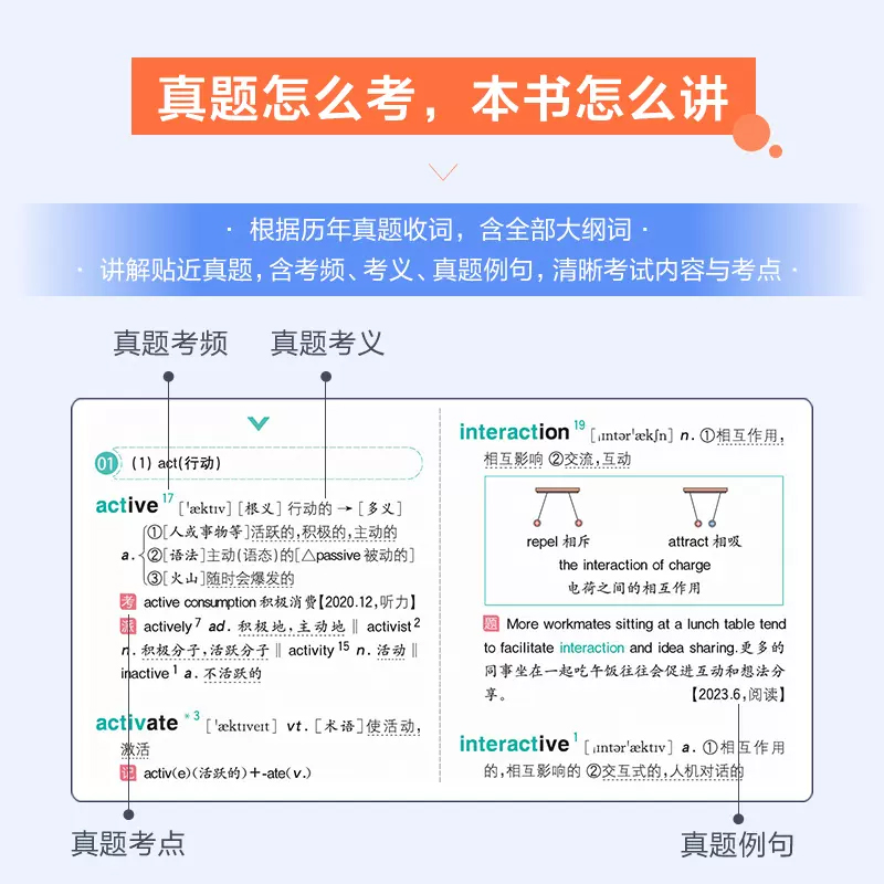 备考2024.6星火英语六级词汇书单词本乱序版cet6级复习资料大学英语六级单词书真题试卷高频星火式巧记速记词根联想记忆法手册-图2