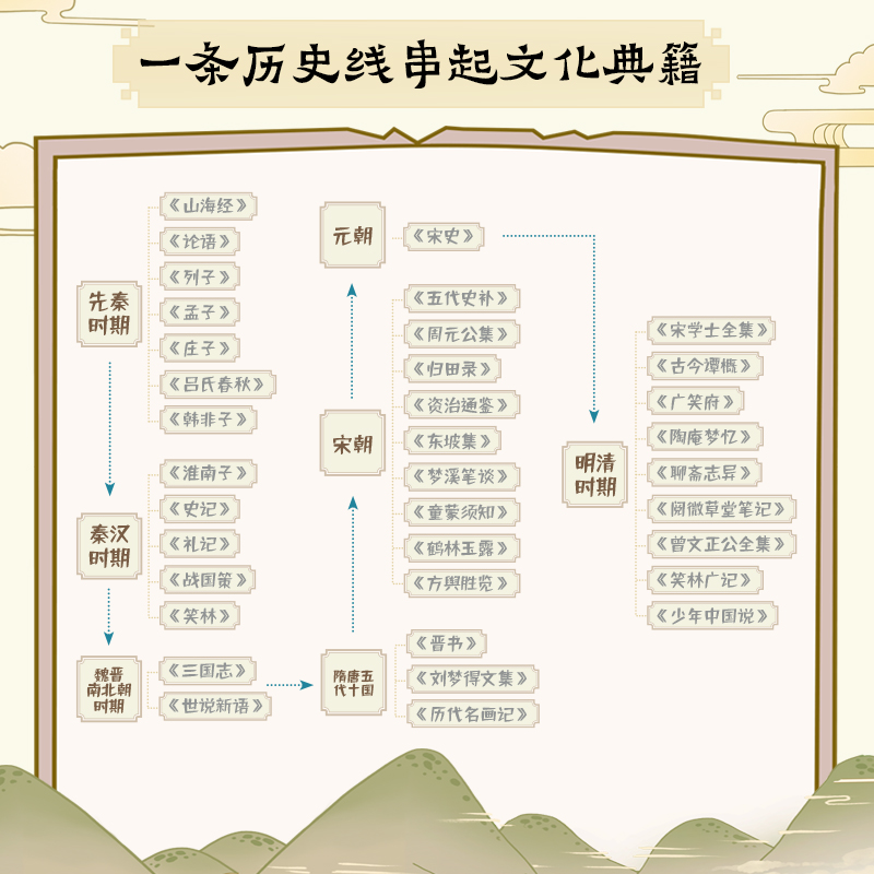 小古文洋葱课全套5册文言文原文注音版必背古诗词精选语文课本中国古代历史典故科普漫画100篇小学生课外阅读书籍三四五六年级正版 - 图0