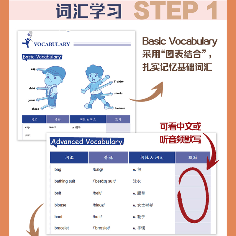 14天攻克KET核心词汇学而思含音频 KET历年考试中涉及高频词汇 ket单词记忆方法图书籍配剑桥通用英语五级KET考试历年真题-图2