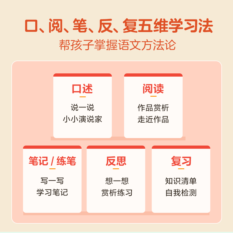 学而思秘籍小学语文阅读与写作语文智能教辅一二三年级四五六年级 - 图1