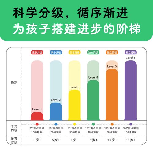培生儿童英语分级阅读level 4 16册英语绘本阅读故事小学三四年级 原版带音频少儿英语入门教材启蒙书籍有声英文绘本 6-12岁读物 - 图0