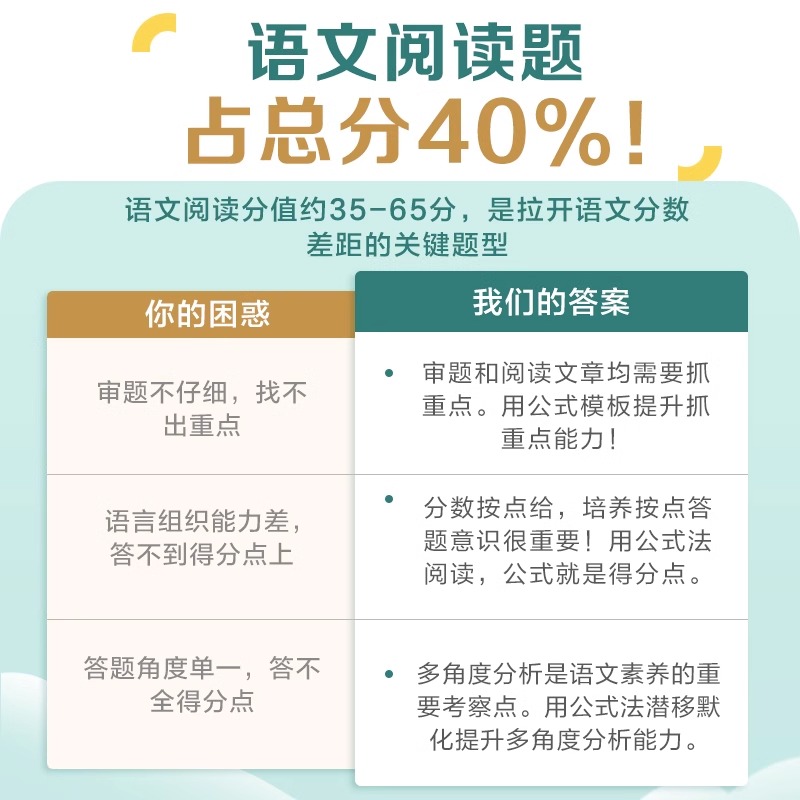 2024星火巅峰训练初中语文阅读理解专项训练书七合一文言文现代文阅读组合训练练习题册初一二三七八九年级中考语文满分公式-图3