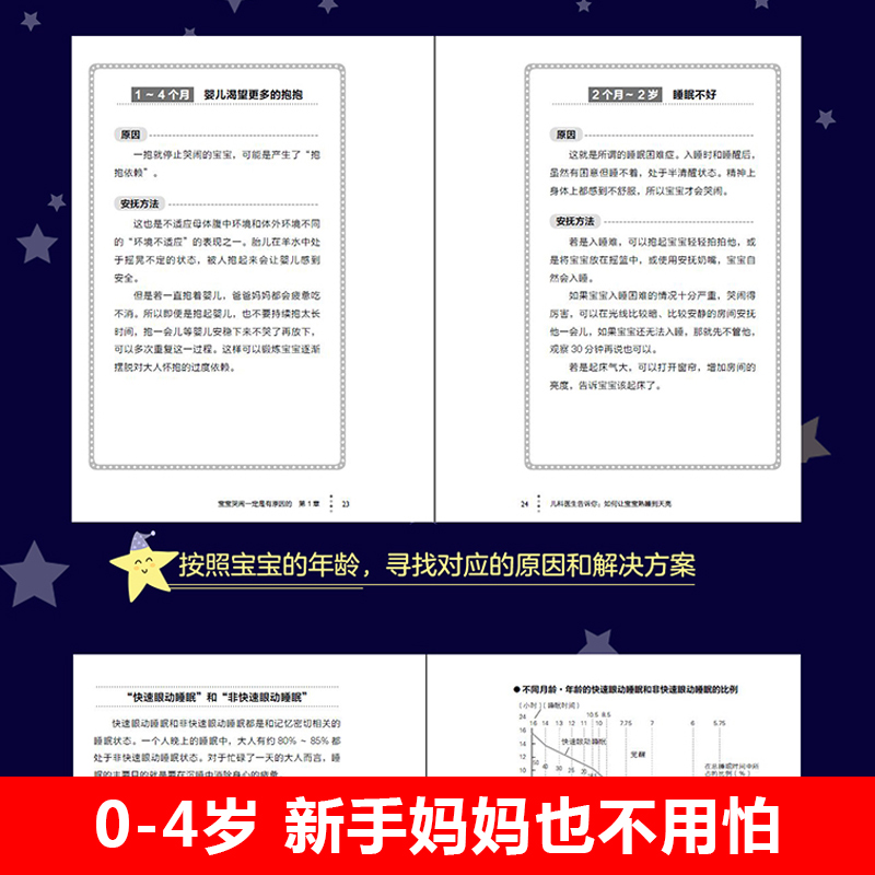 现货速发 儿科医生告诉你如何让宝宝熟睡到天亮培养婴幼儿良好睡眠习惯书 哄宝宝入睡家庭育儿百科书籍 0-3-4岁安抚新生儿夜哭方法 - 图2