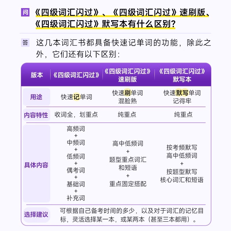 官方旗舰店】备考2024.6四级词汇闪过大学四级英语词汇书巨微英语四级资料乱序版六级高频单词cet4四级考试真题闪过试卷逐句精解 - 图2