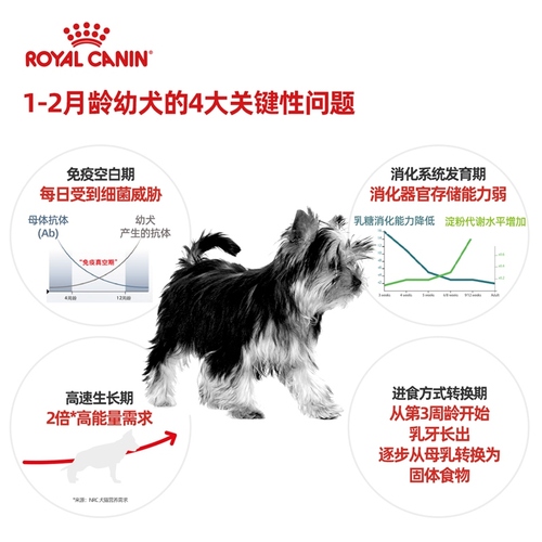 皇家狗粮小狗专用泰迪博美比熊2个月幼犬奶糕成犬PR27小型犬粮2kg