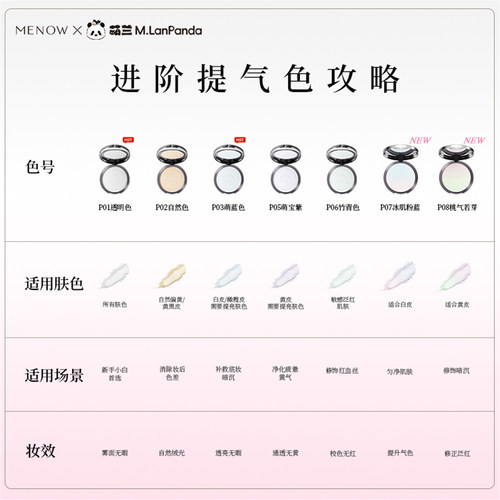 【秒杀】美诺萌兰蜜粉饼定妆散粉控油持久遮瑕养肤大白饼女 - 图3