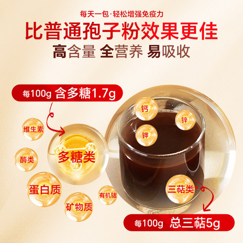 【顺手买一件】森山灵芝孢子粉2包尝鲜装官方正品 - 图2