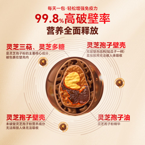 【顺手买一件】森山灵芝孢子粉2包尝鲜装官方正品 - 图1