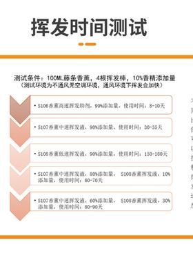 闪博油性香氛助剂车载家居酒店扩香机无火香薰挥发液基底材料