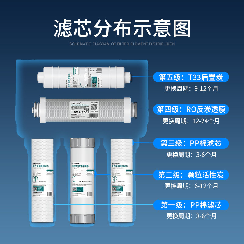 适配ao史密斯净水器滤芯12345级max3.0 AR50-A2/D1/TR75AR400SR50-图2