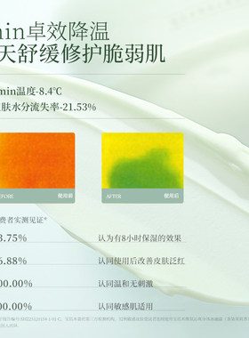 【官方正品】宝玑米身体冰融霜