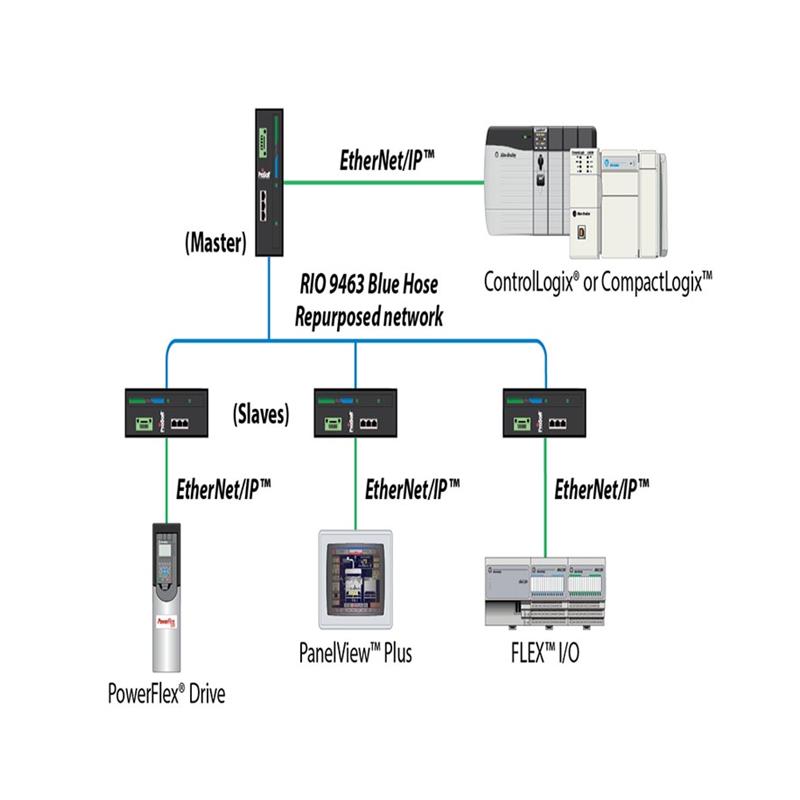 议价TSXMCPC224K 闪存 EPROM 和 SRAM 内存扩展 - 用于处现货议价 - 图3