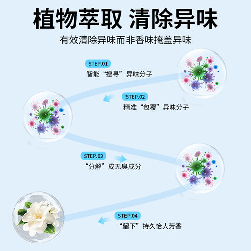 花仙子空气清新剂卧室持久留香鞋柜除异味卫生间厕所香薰除臭神器 - 图2