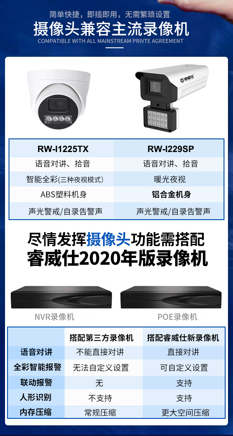 室外网络数字摄像头POE全彩夜视手机远程对讲 人形识别警戒监控器 - 图1