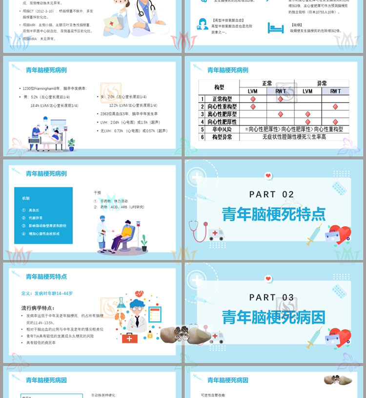 青年脑梗死护理查房PPT模板急救腔隙性脑梗塞治疗临床思考医疗wps - 图0