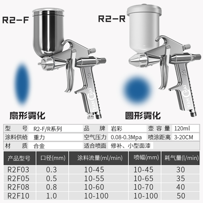 高雾化小型油漆修补喷枪R2-R F喷漆枪甲醛光触媒皮革家具圆形扇形 - 图2