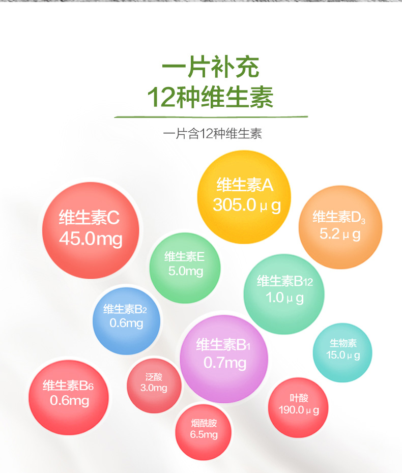 汤臣倍健青少年多种维生素儿童维生素C咀嚼片复合维生素 - 图2