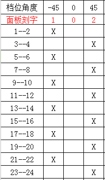 LW39-63D606/6 63A LW39-63-40B-606/6 LW39-63-4OB-606/6 - 图1