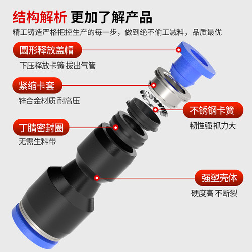 气管快速接头PU直通PG PEG PW变径PE PY三通气动快插4 6 8 10-8mm - 图0