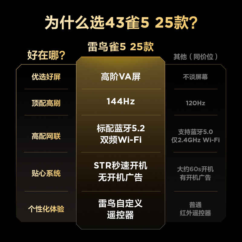 Thunderbird 43F295C Bird 5 25 models of 43-inch 4K ultra-high definition network smart projection TV