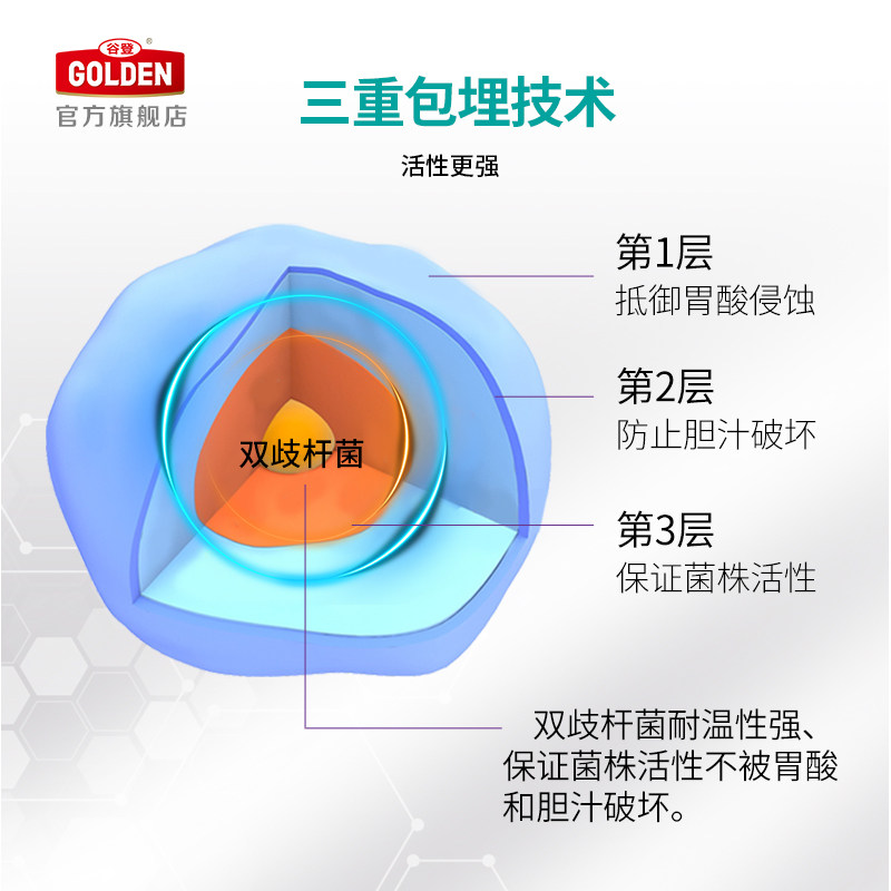 谷登益生菌调理肠胃幼犬保健营养通用复合天然肠胃宝犬用宠物食品,淘宝优惠券,粉丝福利购,淘宝优惠卷