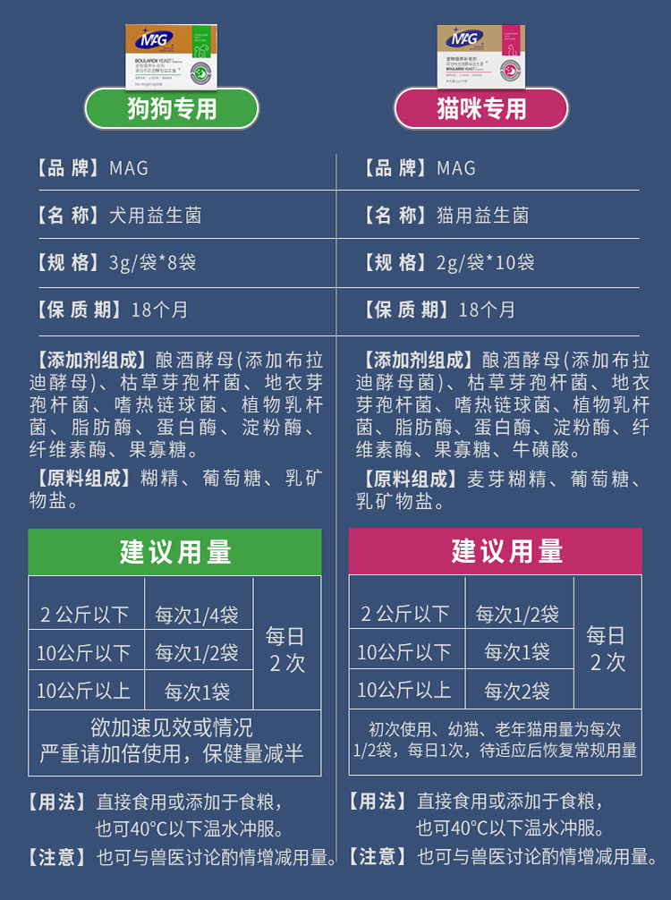 MAG狗狗酵素菌宠物泰迪调理肠胃保健内服呵护营养猫咪通用益生菌,淘宝优惠券,粉丝福利购,淘宝优惠卷