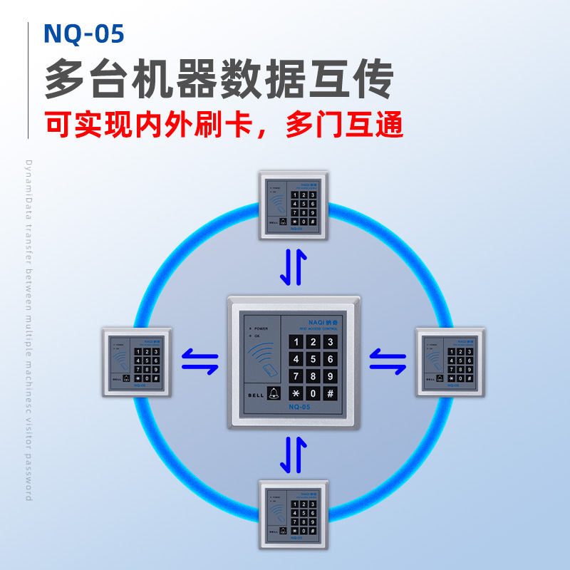 刷卡电子门禁系统套装电磁锁玻璃门磁力锁双门密码锁门禁机一体机-图1