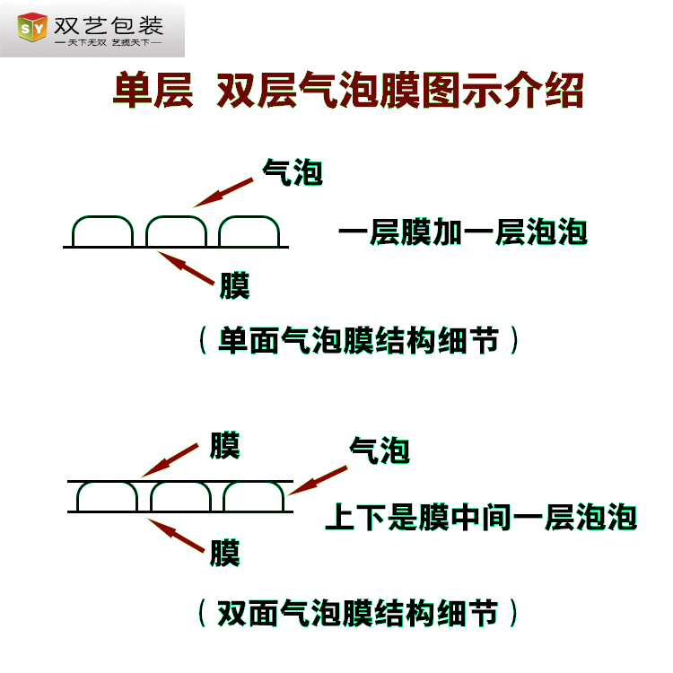 包装泡沫气泡膜卷装加厚防压垫快递汽泡纸泡泡膜2050cm气泡袋包邮 - 图1