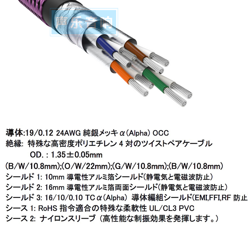 日本Furutech古河 LAN-8 NCF 发烧音频专用 CAT8高速网线 数据线 - 图2