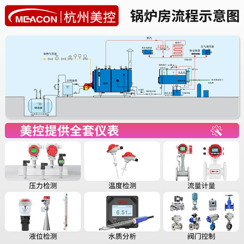 美控耐高温压力变送器压力传感器高温气体蒸汽扩散硅智能4-20mA - 图1