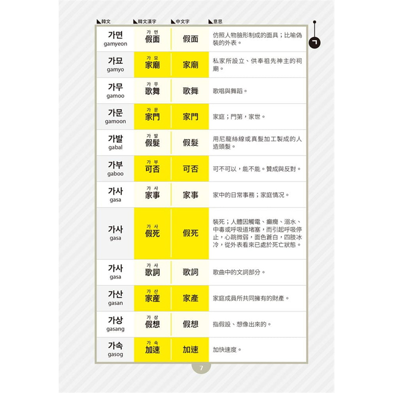 【预售】台版 韩国语还没学就会4000字 和中文意思一模一样的韩文汉字大全 25K+音档 金龙范 山田社 韩语学习书籍 - 图2