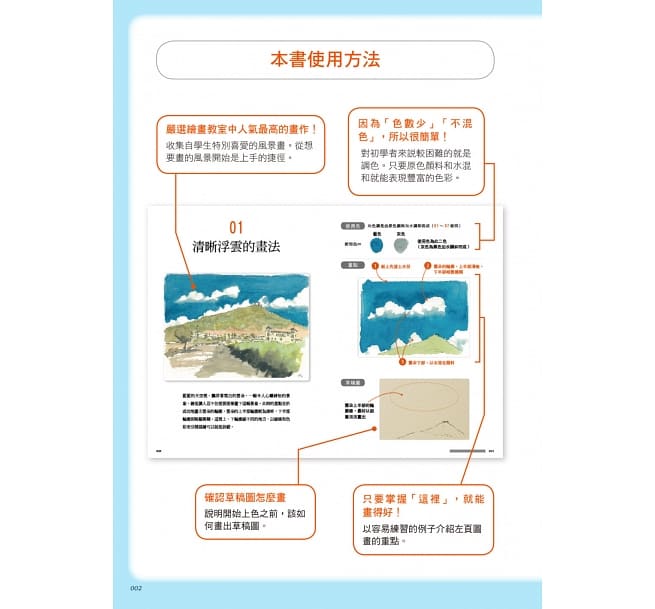 现货台版 掌握空绿水 画出美水彩风景画 适合初学者掌握草稿图的画法步骤上色顺序运笔的方式手绘技巧艺术绘画书籍