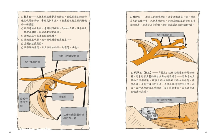 【预售】台版 神奇酷地理3 变幻莫测的沙漠 新版 小天下 阿妮塔 加奈利 亲子睡前读物精采沙漠探险故事儿童科普书籍 - 图2